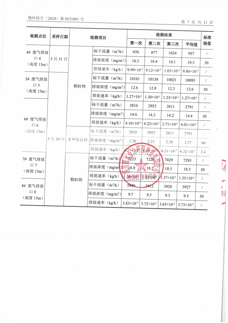 2024.3.28四川省柏均机械制造有限责任公司2024年自行监测第一季度噪声-图片-10.jpg