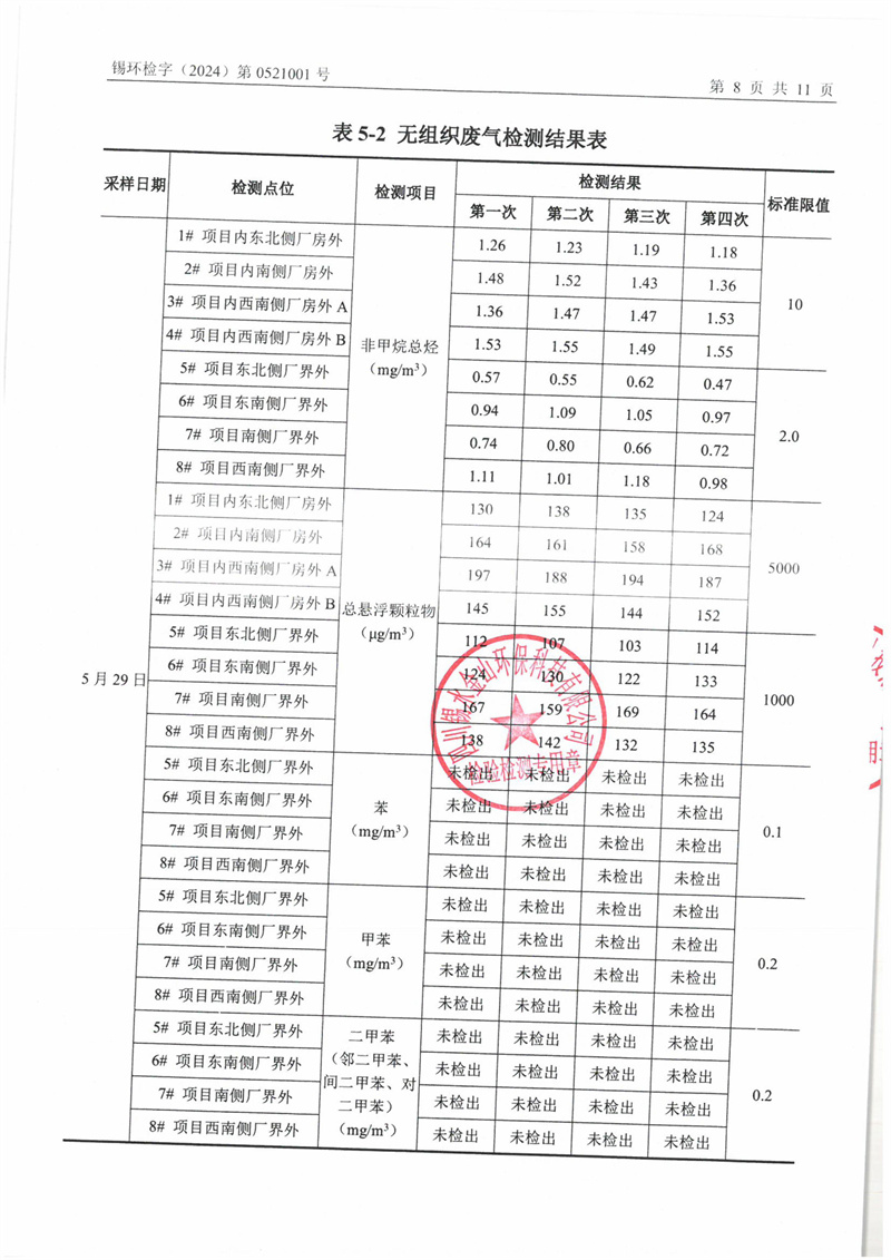 2024.3.28四川省柏均机械制造有限责任公司2024年自行监测第一季度噪声-图片-11.jpg