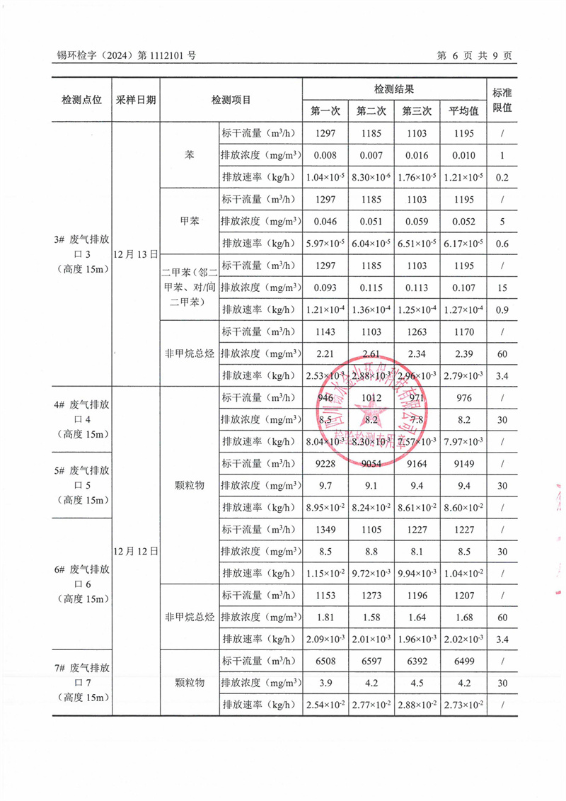 2024.6.12四川省柏均机械制造有限责任公司2024年自行监测上半年废气+噪声第二季-图片-20.jpg